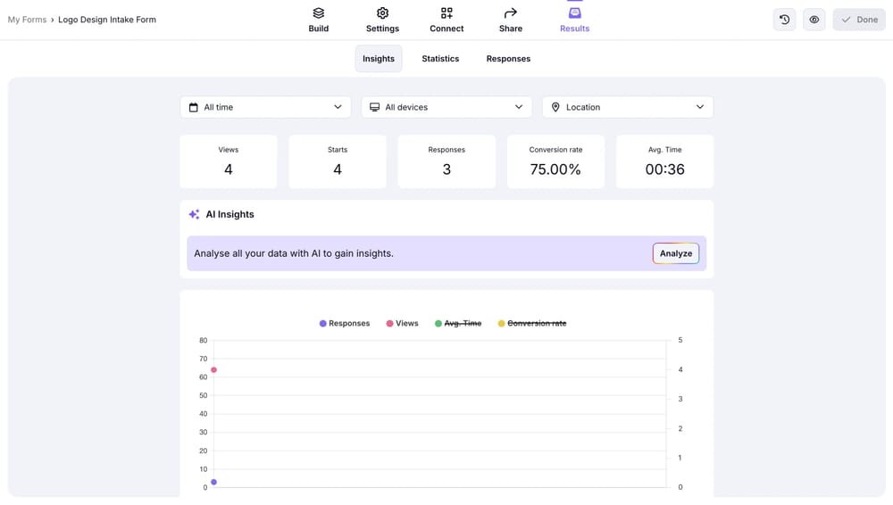 forms.app'deki "Sonuçlar" sekmesi