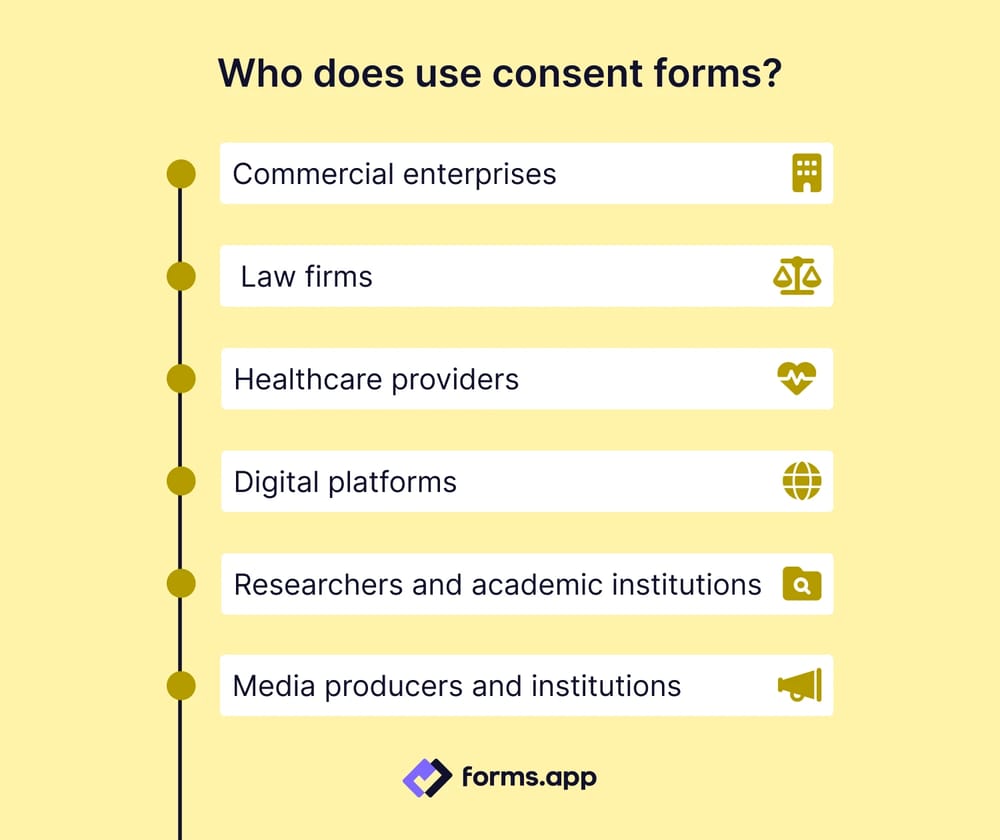 Consent form use cases
