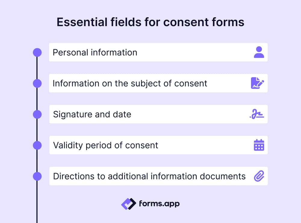 Fields to include in a consent form