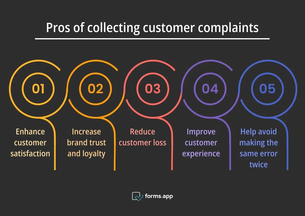 Razões para usar reclamações de clientes