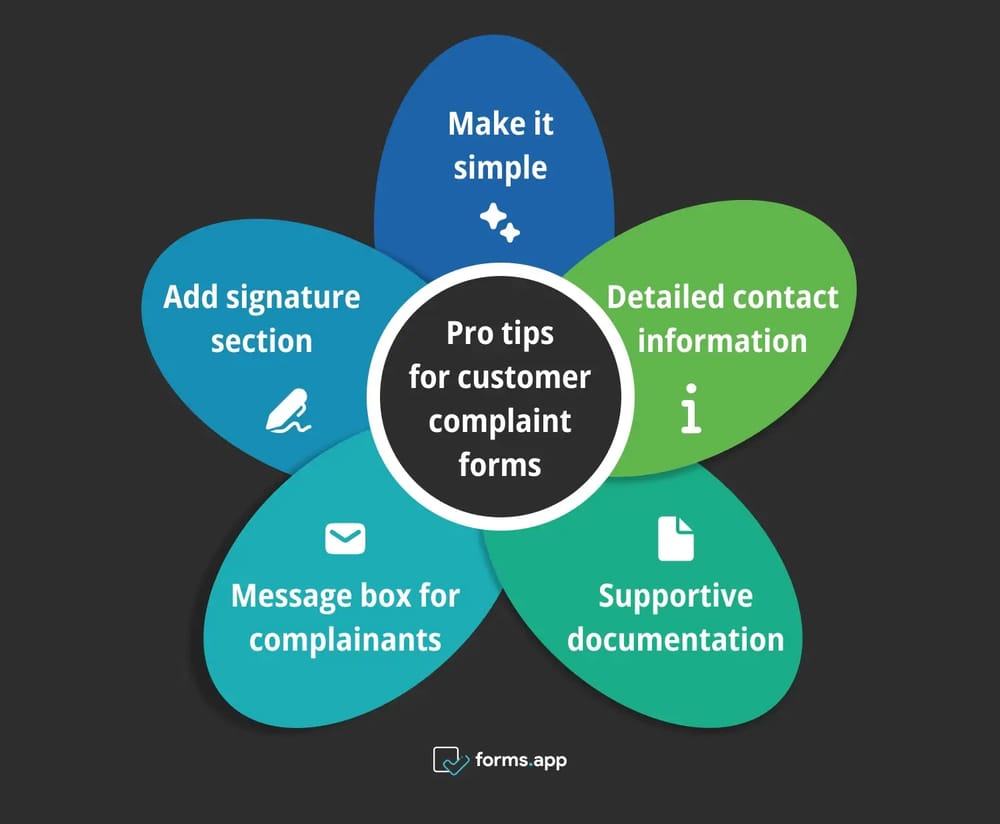 Dicas de especialistas para formulários de reclamação do cliente
