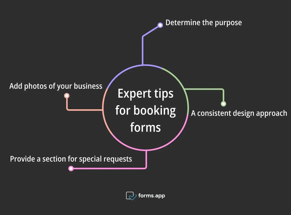 Profi-Tipps für Buchungsformulare