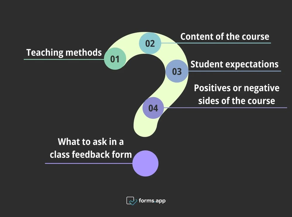 Perguntas a incluir em um formulário de feedback da aula