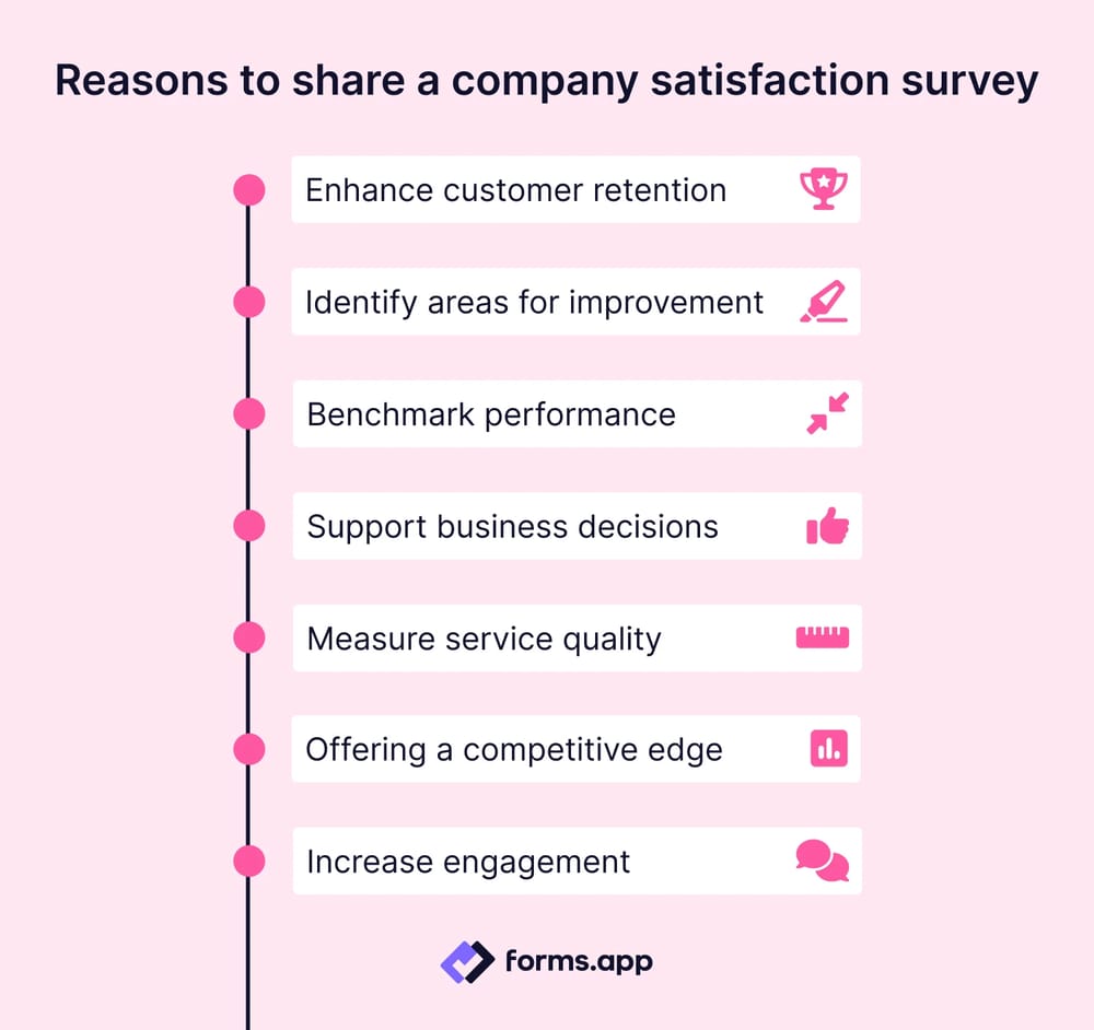 Reasons to create a company satisfaction survey