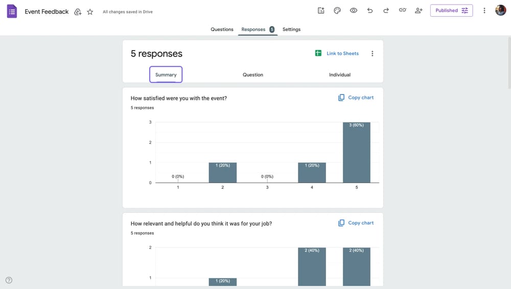 Google Forms "Özet" sekmesi