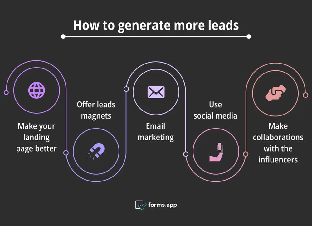 Tips to get more leads