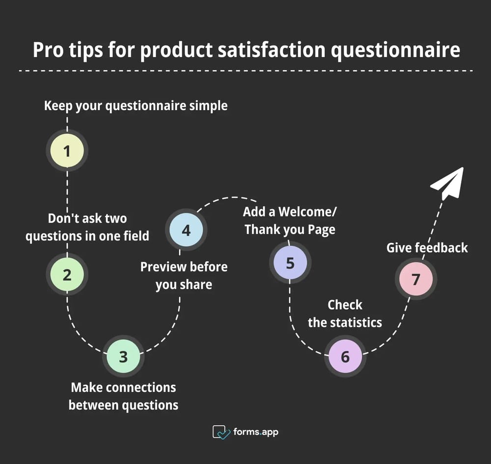 Ürün memnuniyet anketleri için profesyonel ipuçları