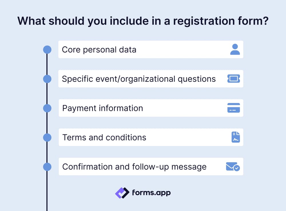 Key points to include in a registration form