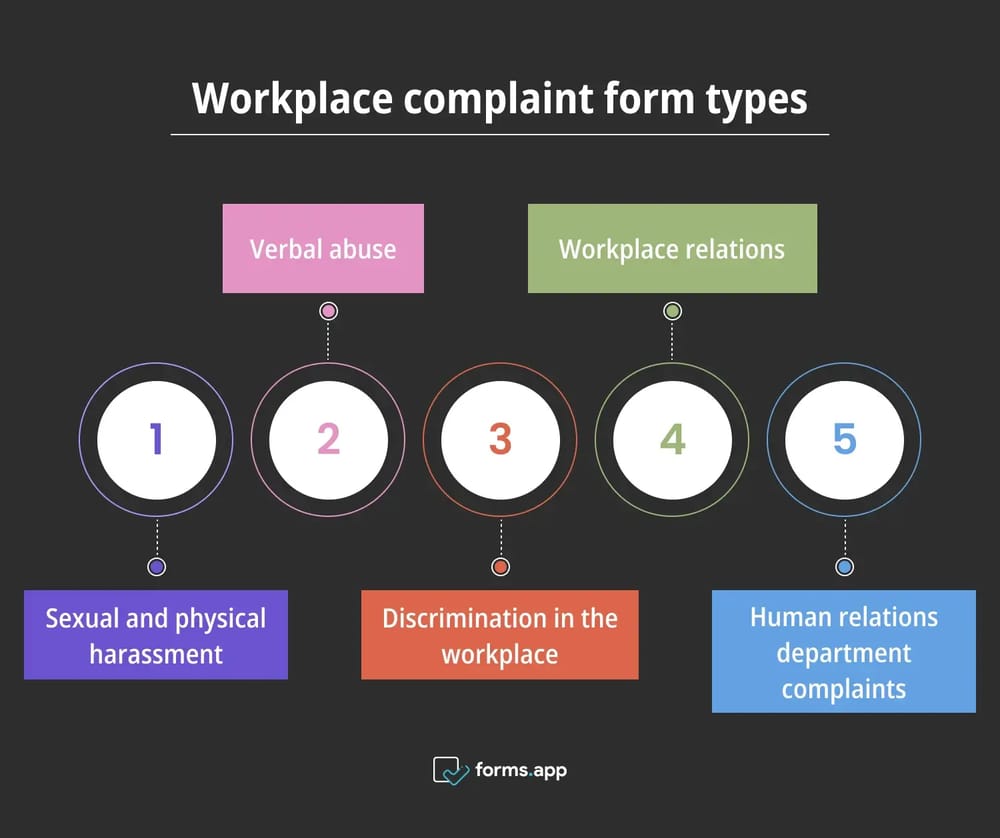 Tipos de formulários de reclamação no local de trabalho