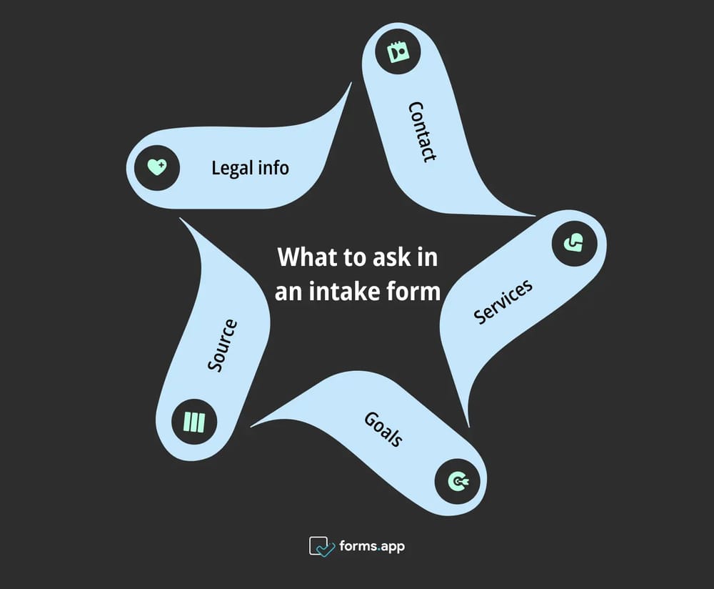 Alım formunda sorabileceğiniz sorular