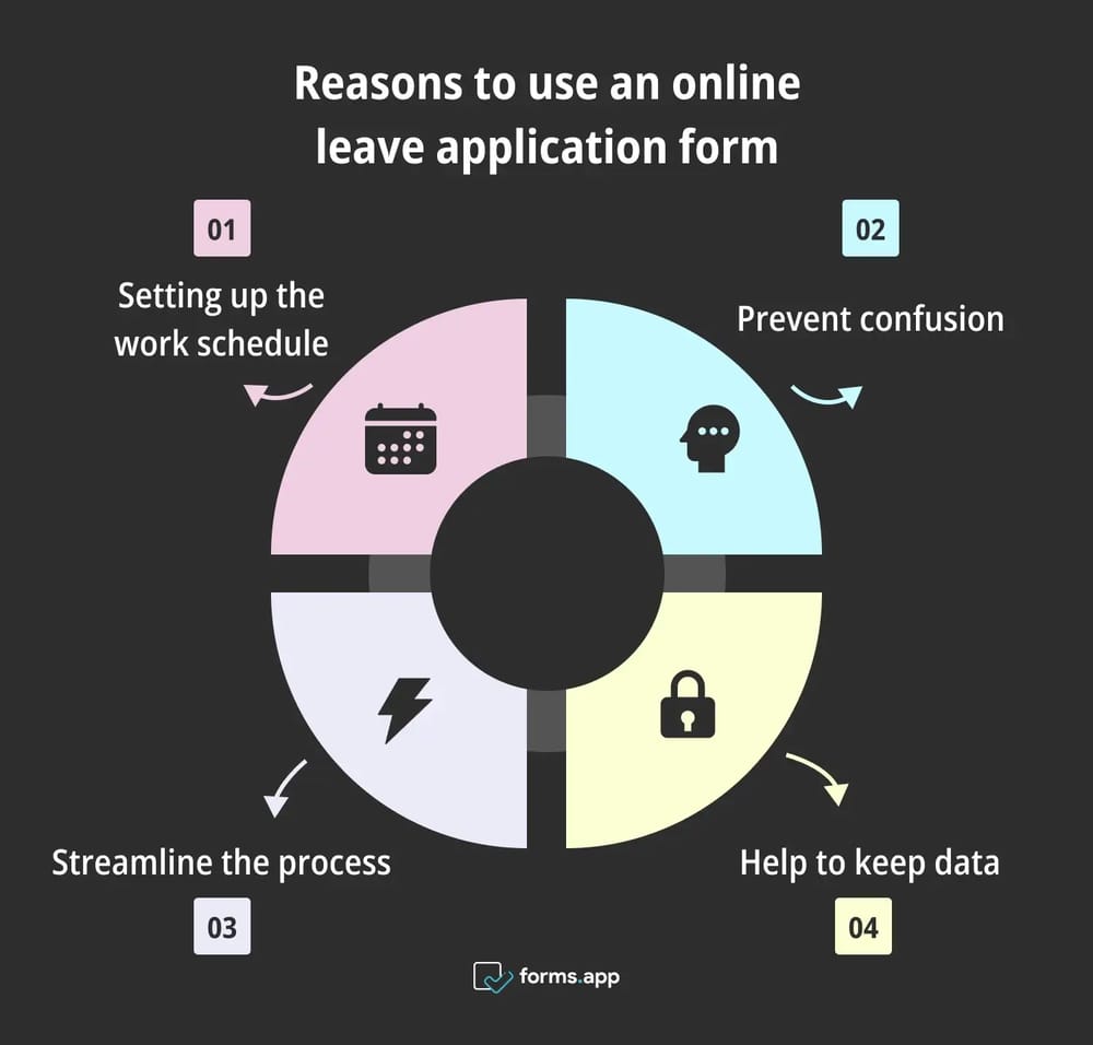 Vantagens de usar formulários de pedido de licença
