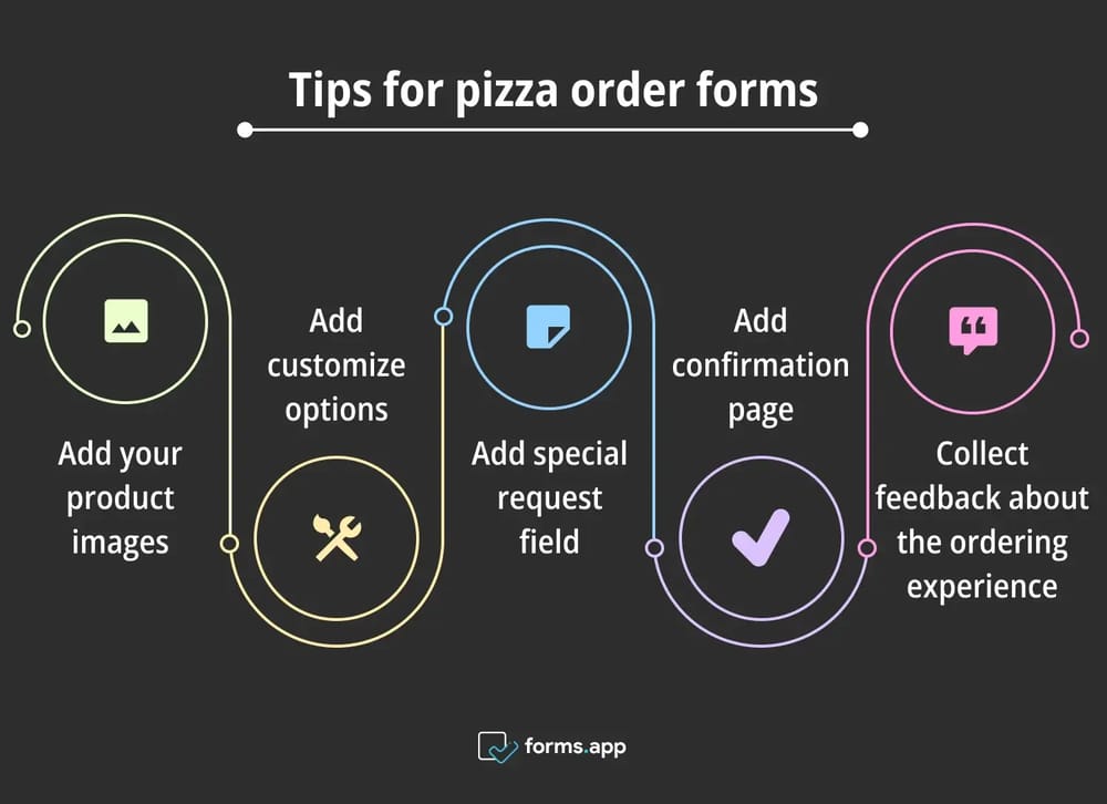 Pizza sipariş formu ipuçları