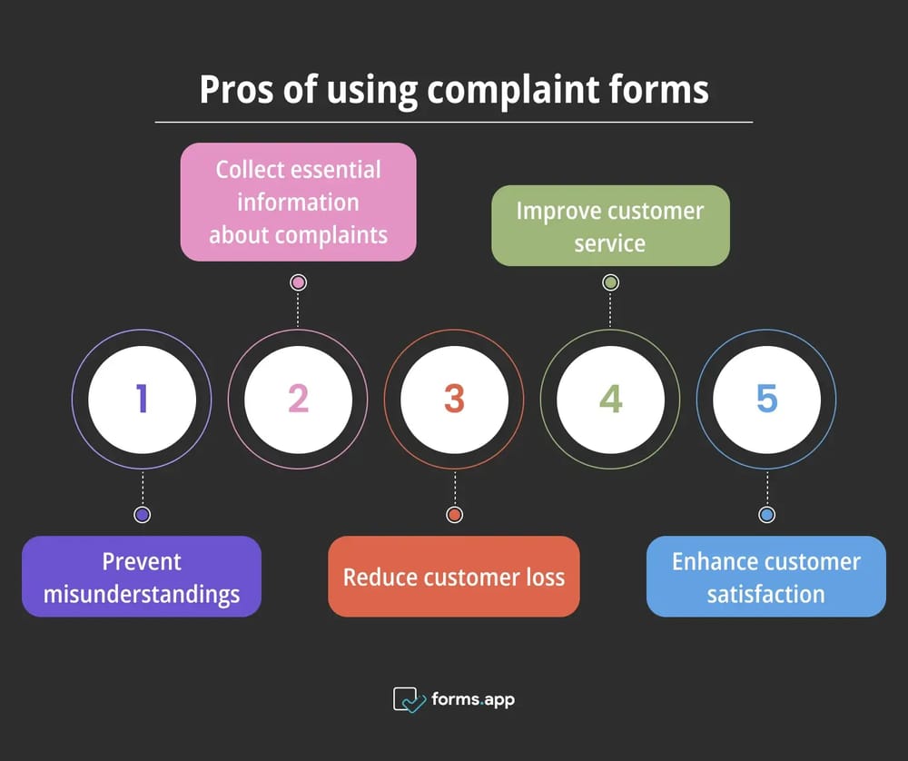 Vorteile der Verwendung eines Versicherungsbeschwerdeformulars