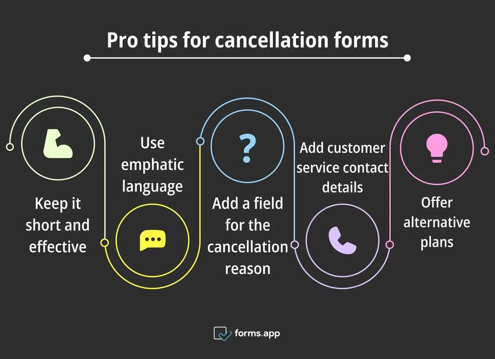 Excellent tips for cancellation forms