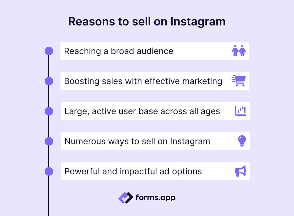 Reasons to start selling on Instagram