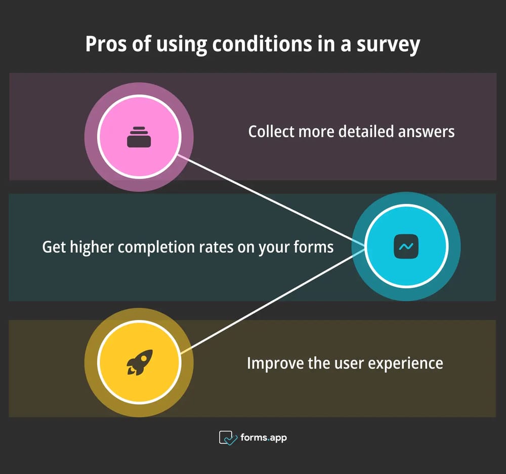 Gründe für die Verwendung von bedingten Fragen