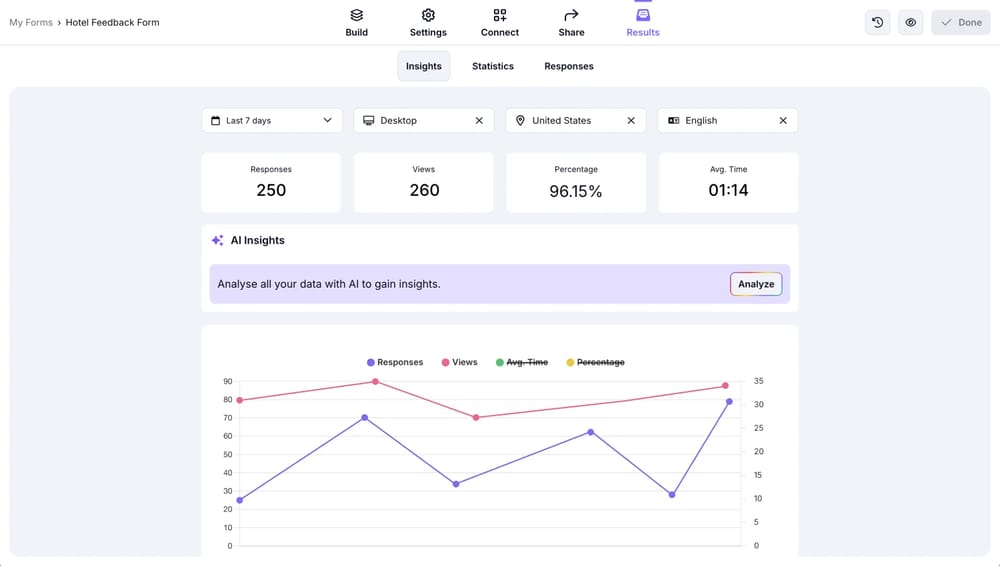 An image showing filters within Insights
