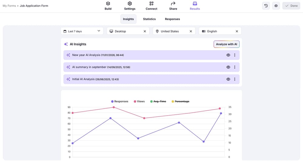 An image showing AI insights