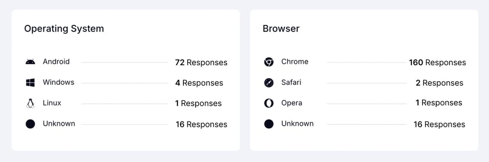 An image showing platforms where the forms are submitted