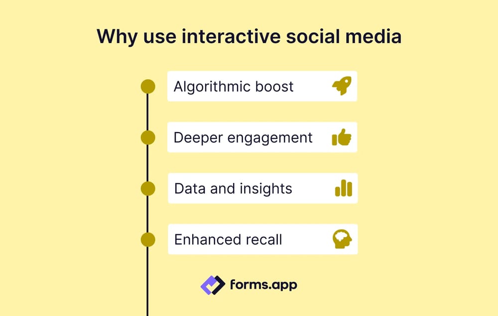 4 Advantages of using interactive content on social media