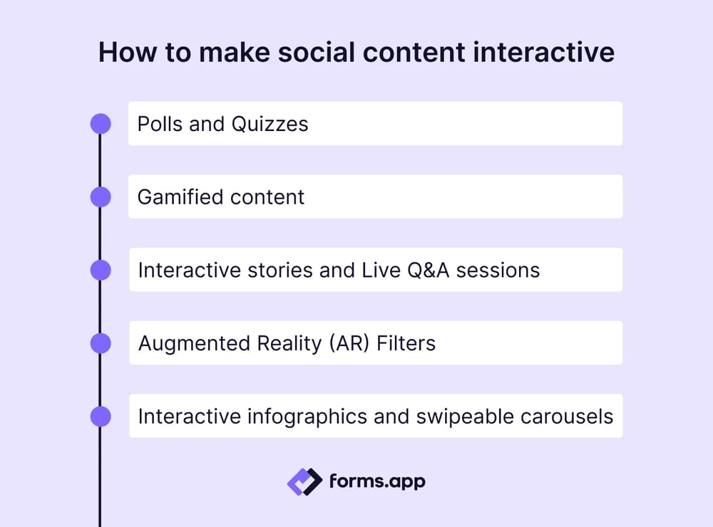 5 Interactive content ideas for social media