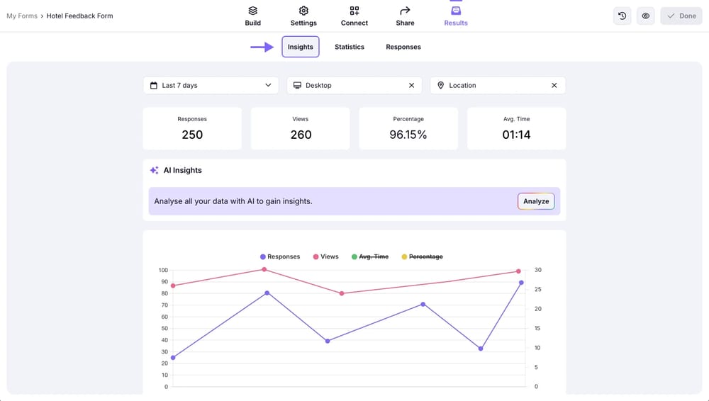 An image showing where the “Insights” tab is located