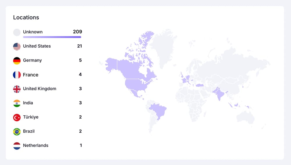 A world map that shows where people submit their forms from