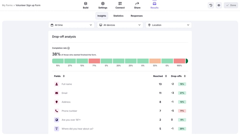 Verifique a queda para melhorar a análise de dados