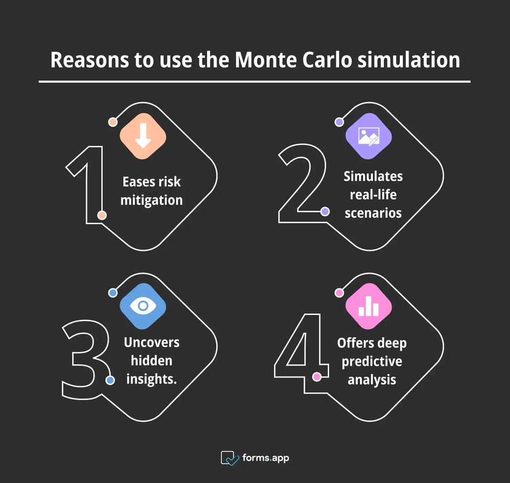 Advantages of using the Monte Carlo Simulation