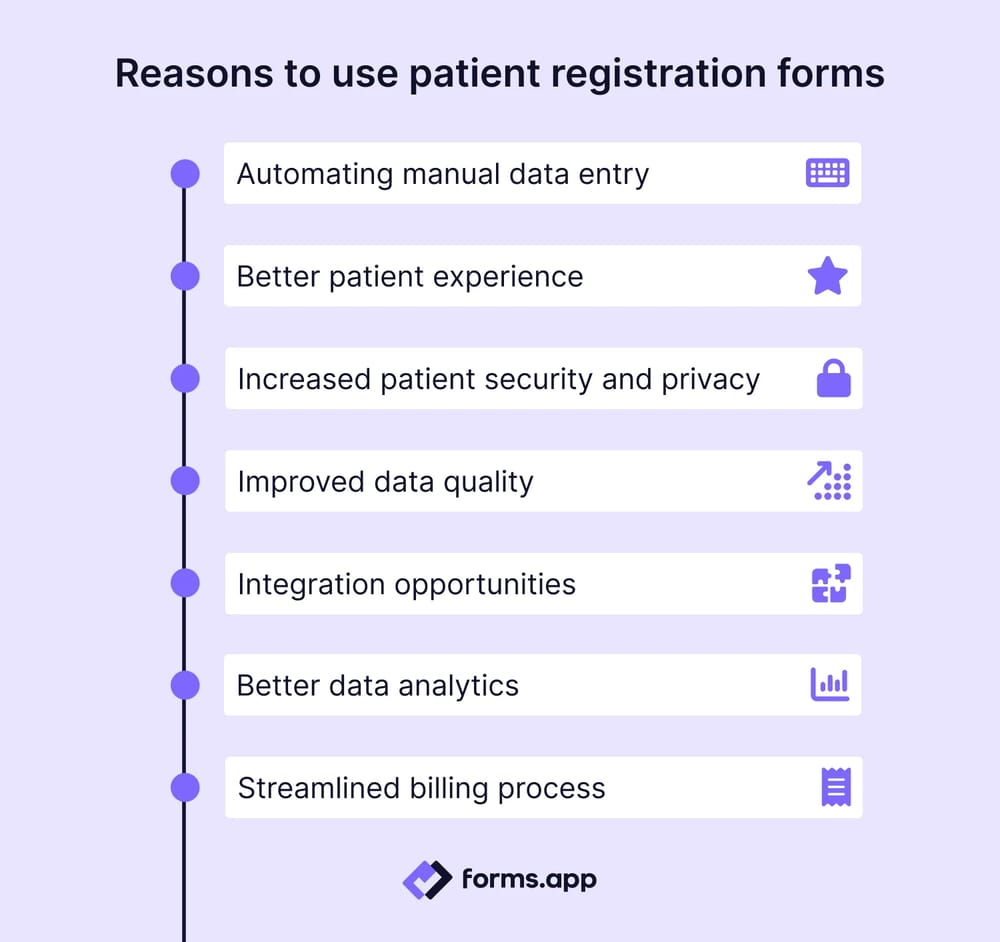 Benefits of using patient registration forms