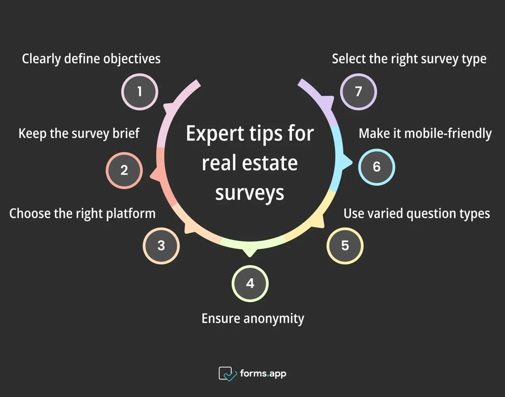 Emlak anketleri için ipuçları