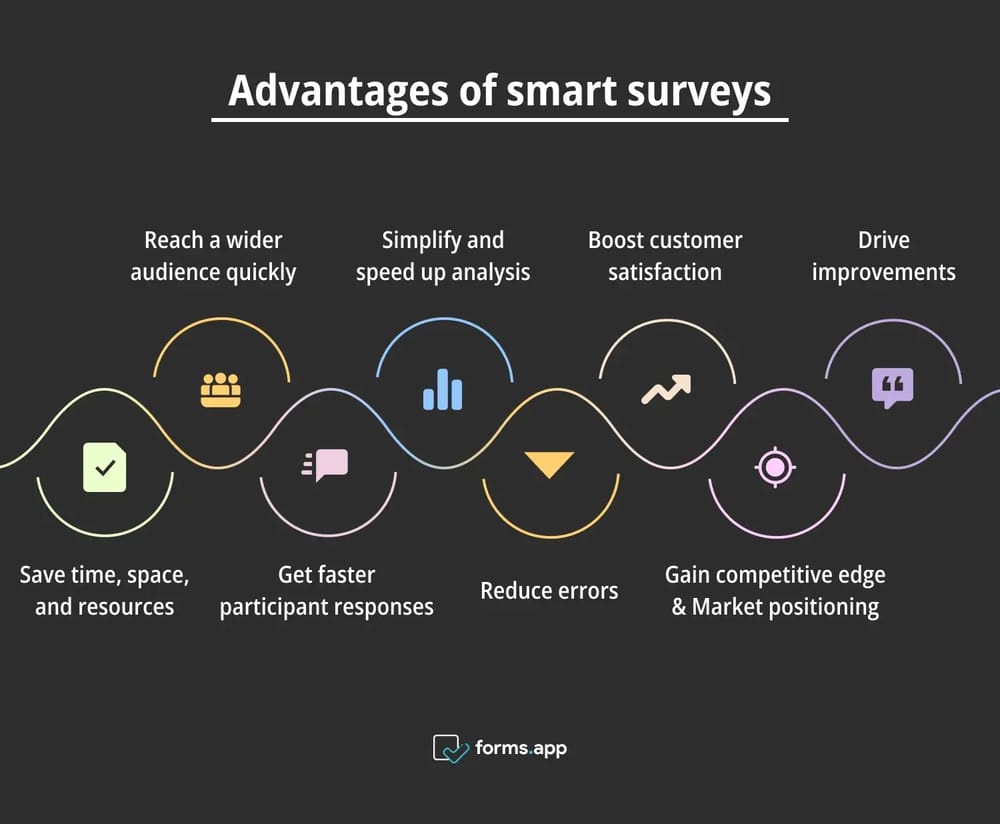 Akıllı anketlerin faydaları