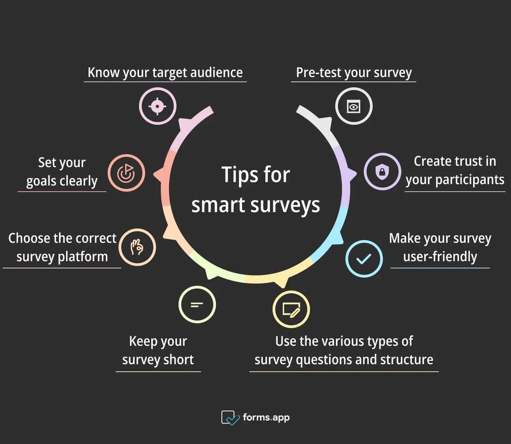 Akıllı anketler için ipuçları