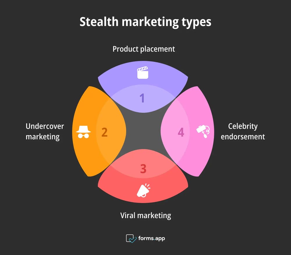 Types of stealth marketing