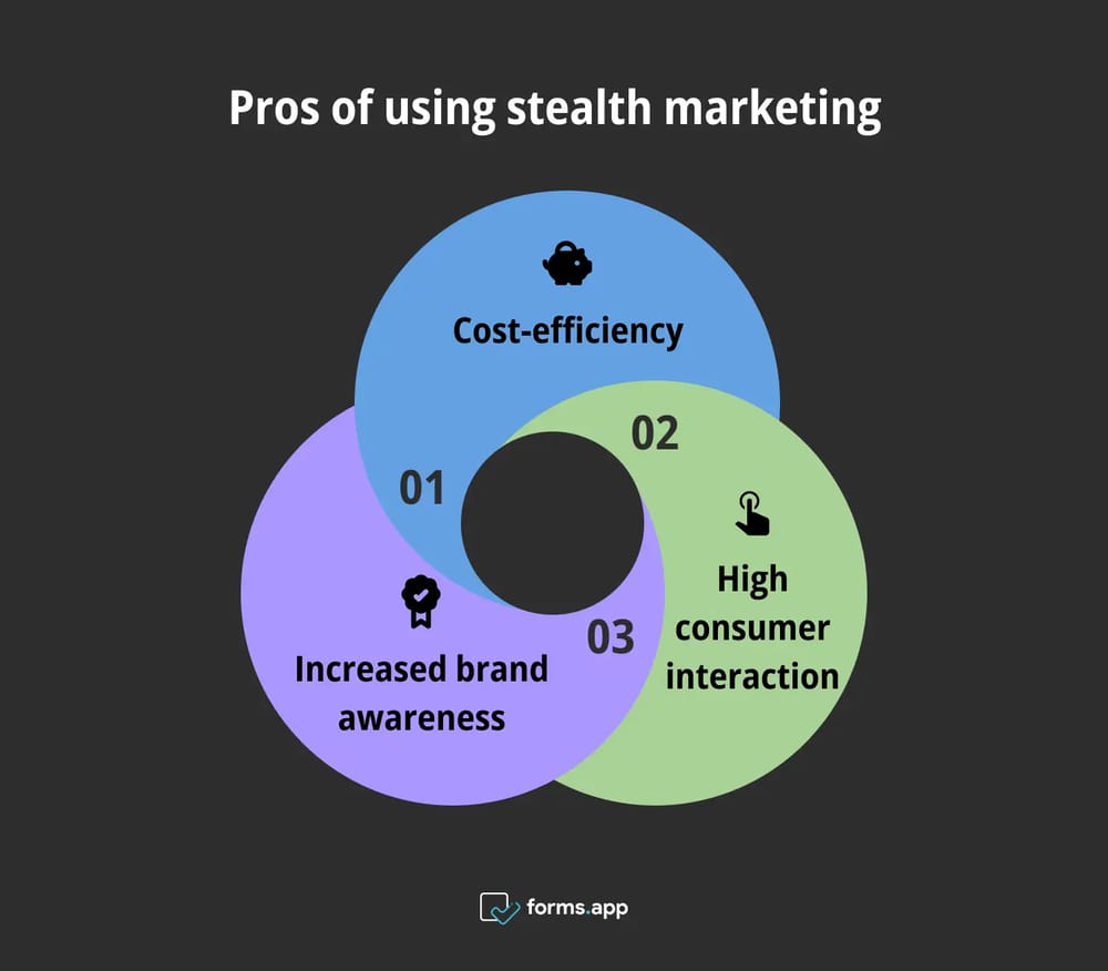 Benefits of stealth marketing