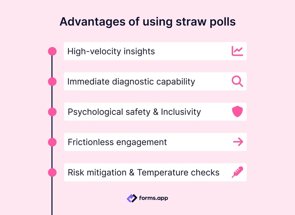 Pros of using online straw polls