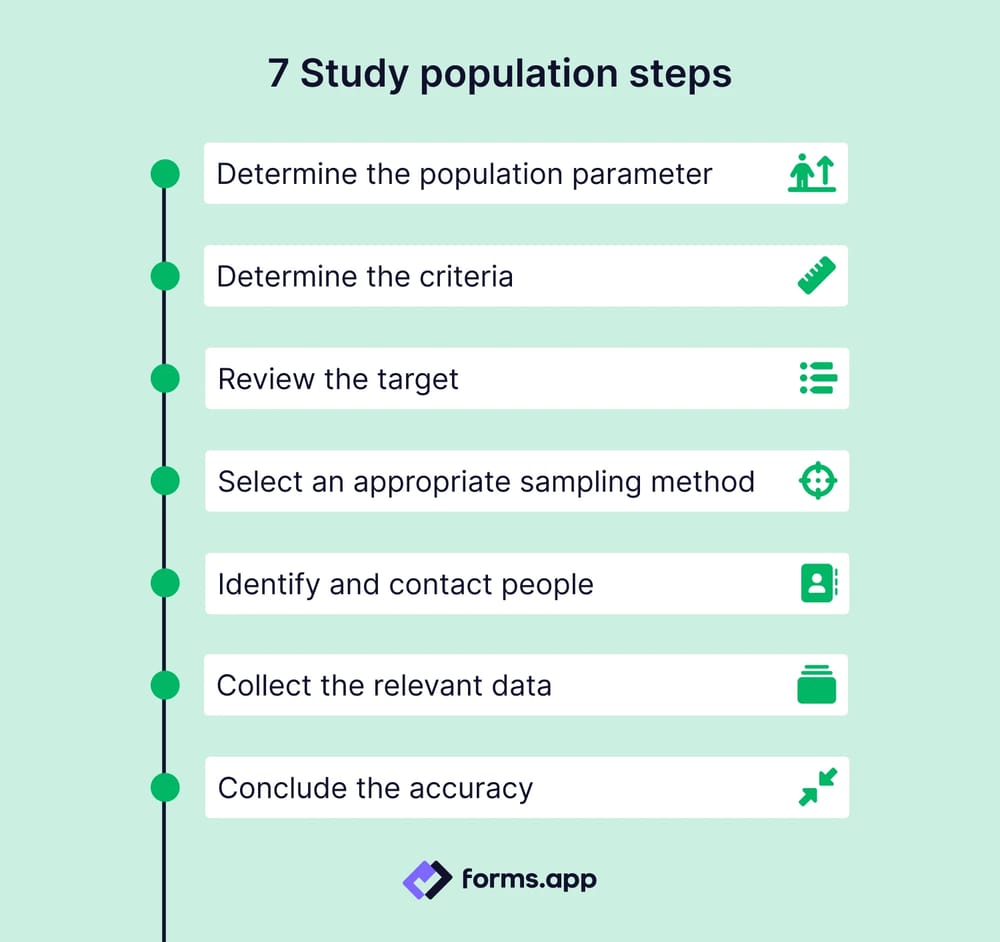 7 steps for study population