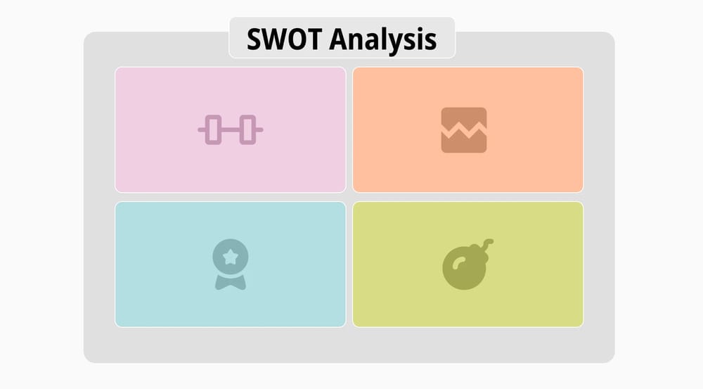 SWOT-Analyse: Definition, Vorlage & Beispiele
