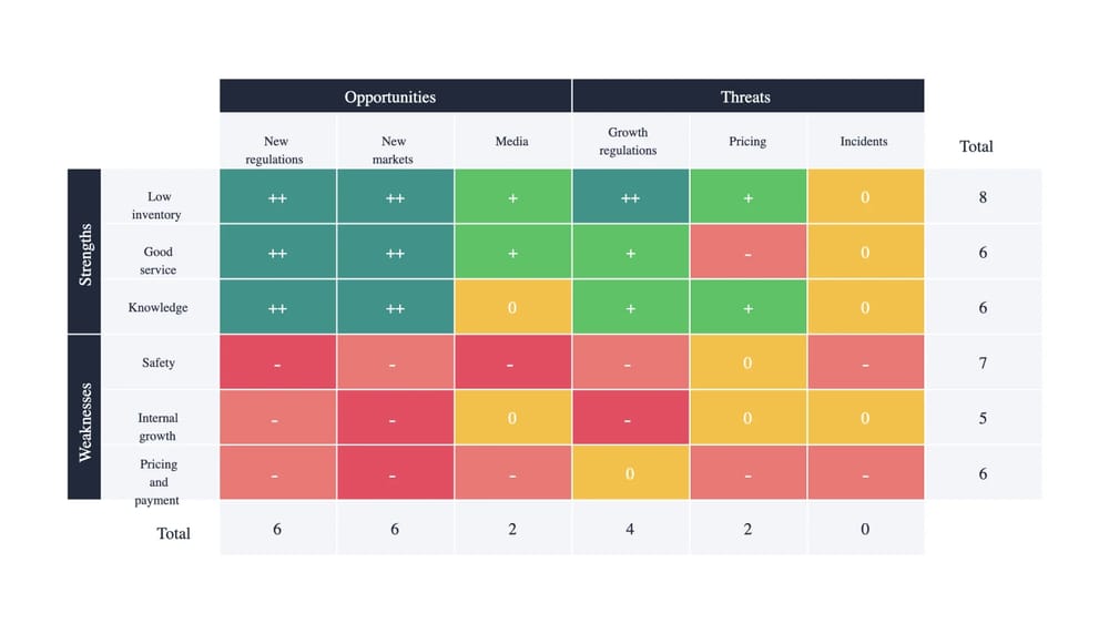 Exemplos da matriz de confronto