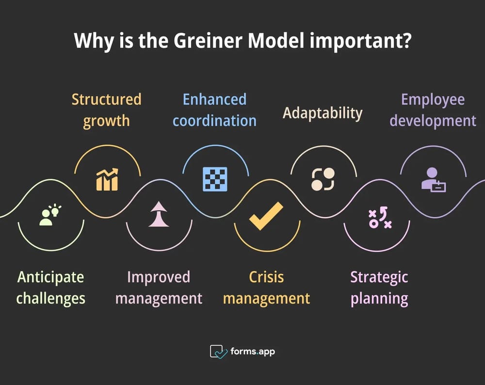 Importancia del Modelo Greiner