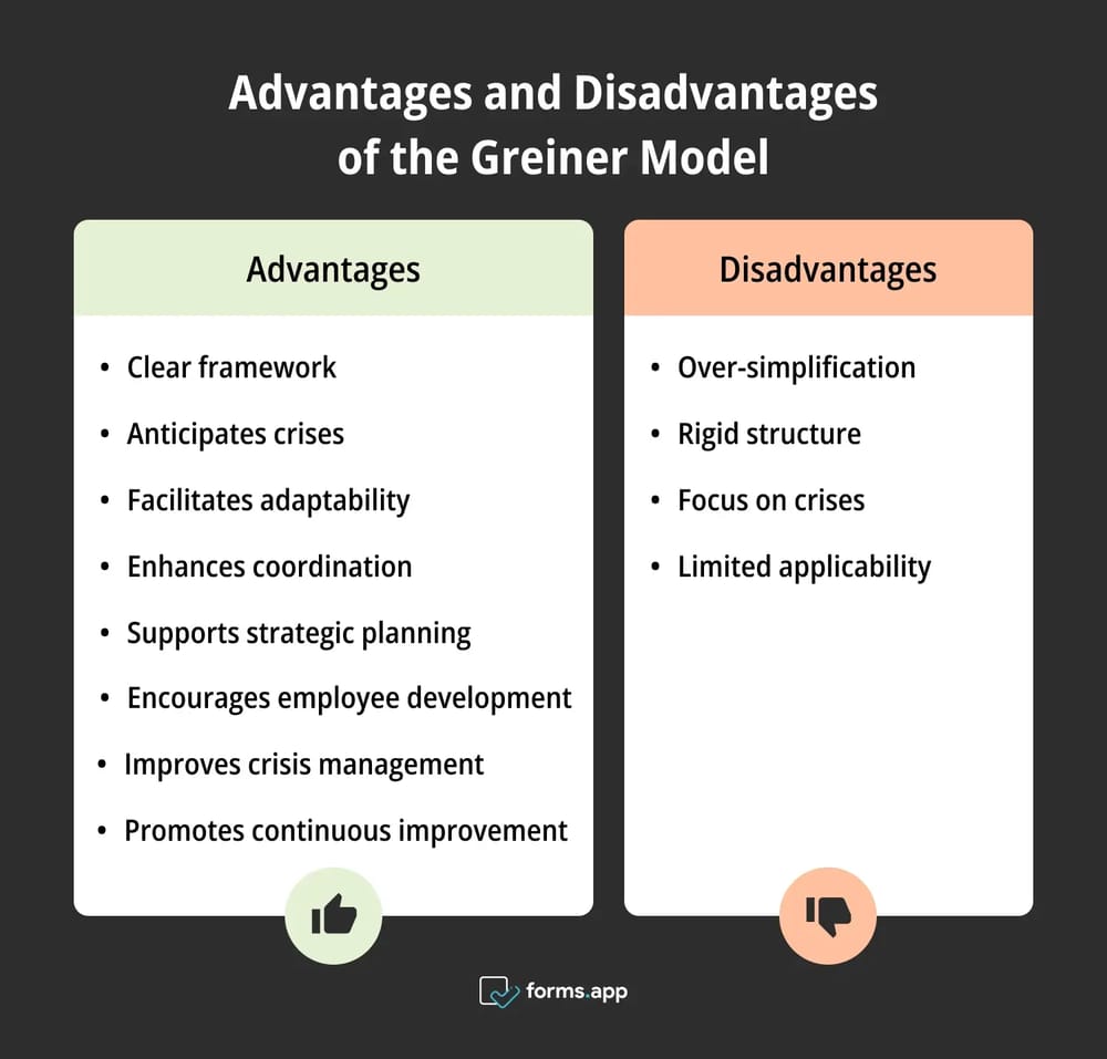 Pros y contras del Modelo Greiner