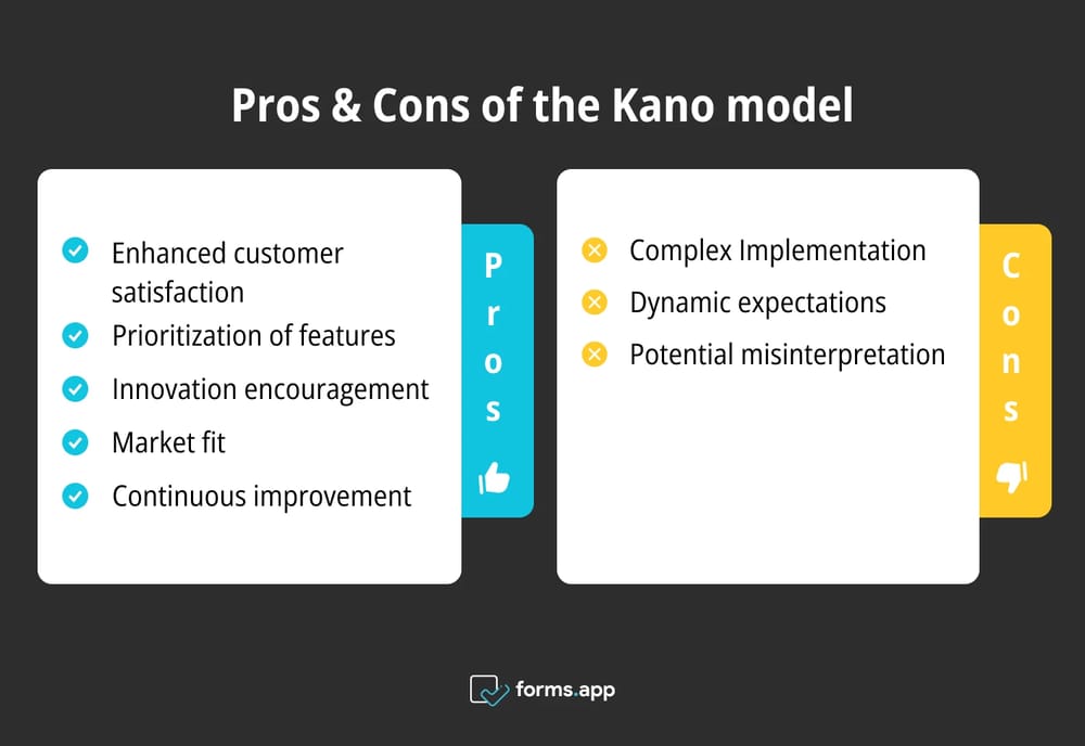 Avantages et inconvénients de l'utilisation du modèle Kano