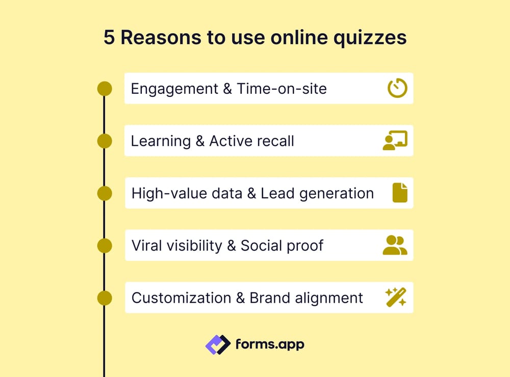5 Reasons why online quizzes should be used