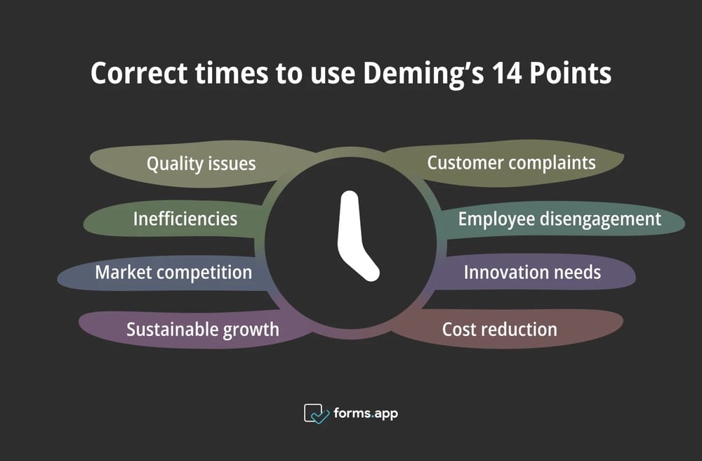 Momentos adecuados para utilizar los 14 puntos de Deming
