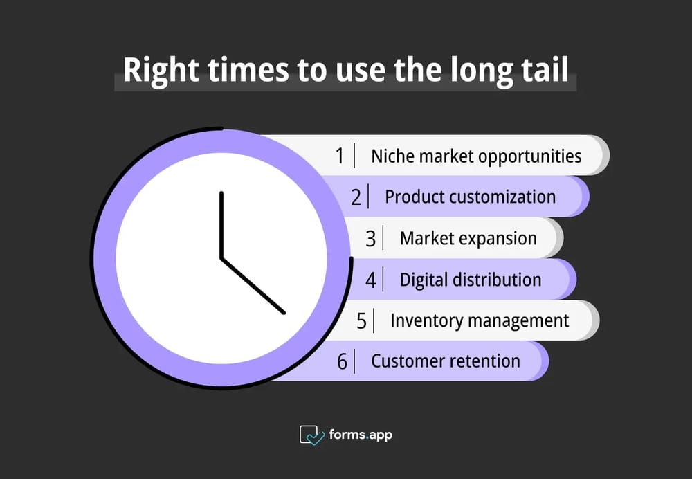 Momentos corretos para usar a longa cauda