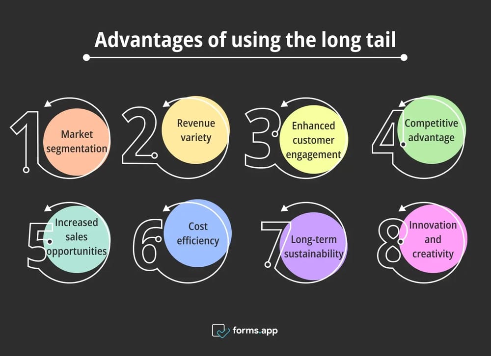 Razões para usar a cauda longa
