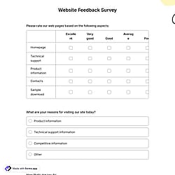 Website Feedback Survey Template