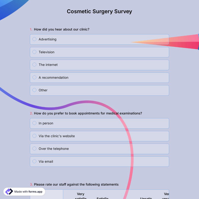 Cosmetic Surgery Survey